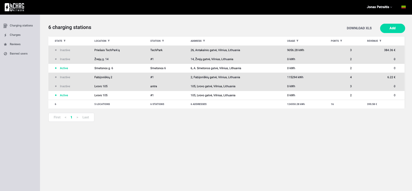 CHRG Network station owner