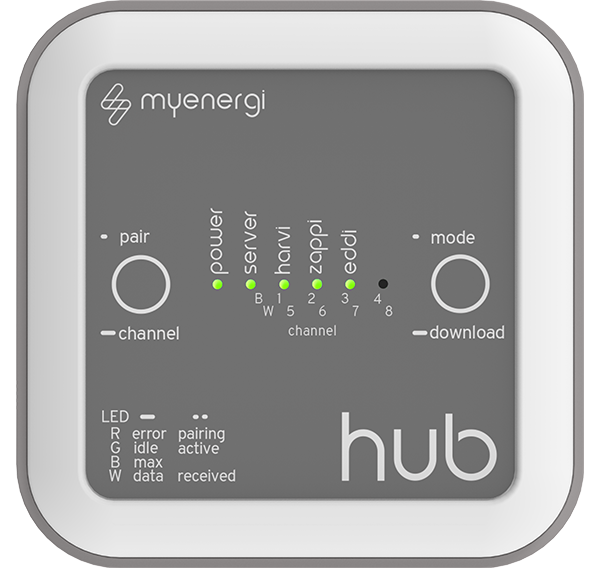 MyEnergi Hub
