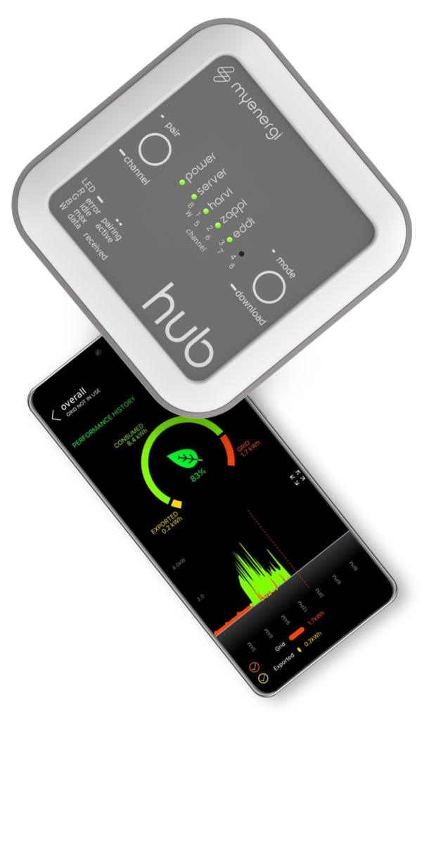 MyEnergi Hub za Zappi V2 - pametni energetski monitor