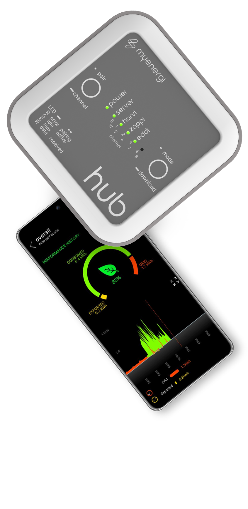 MyEnergi Hub za Zappi V2 - pametni energetski monitor - Image 2
