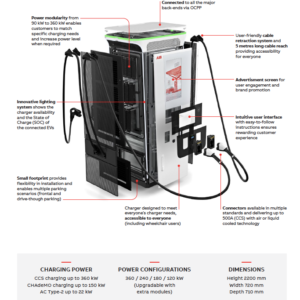 ABB Terra 360