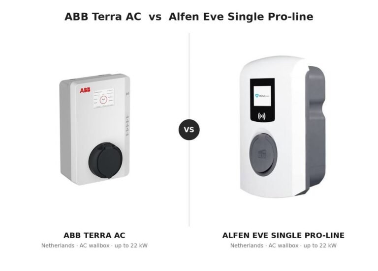 Alfen Single Pro Line vs ABB Terra AC: The 2026 Comparison Guide