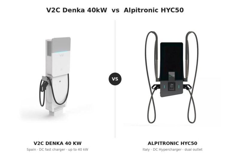 V2C Denka 40kW vs Alpitronic HYC50: Best 40/50kW DC Charger?